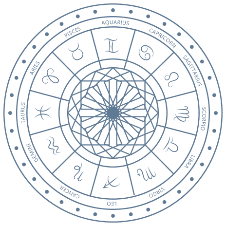 Zodiac Wheel